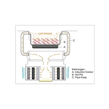 Hot Pot Smokeless System WY-DG8 – Kompor Listrik Tanpa Asap Profesional untuk Restoran dan Industri Kuliner - Image 2